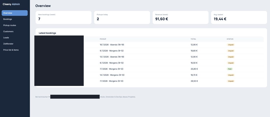 Cleany Admin-Panel — Übersicht für das Personal
